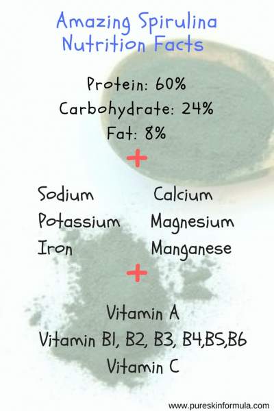 Amazing Spirulina Nutrition Facts