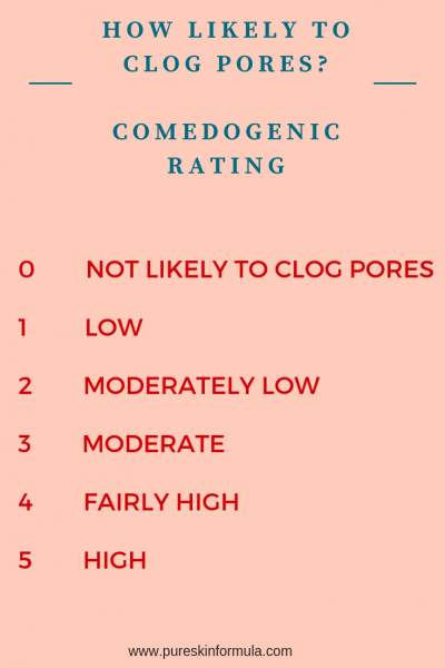 Comedogenic rating